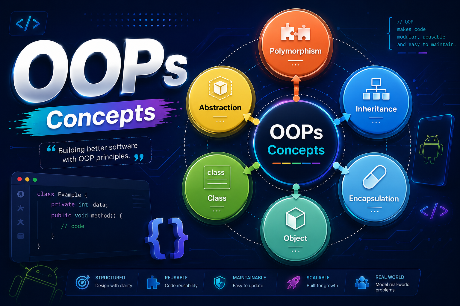 DFK30053 OBJECT ORIENTED PROGRAMMING SESI I 2026/2027