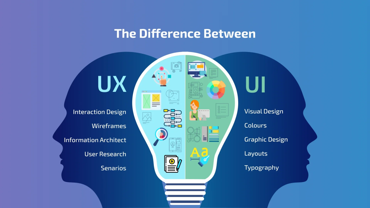 DFK30023 USER EXPERIENCE FUNDAMENTAL SESI II 2025/2026