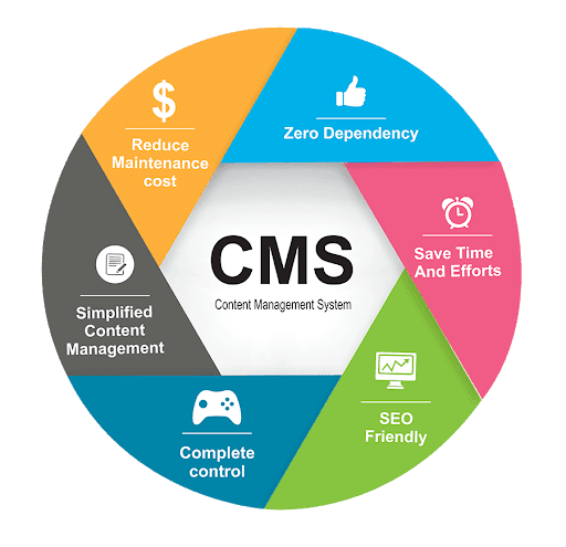 DFW30123 CONTENT MANAGEMENT SYSTEM SESI II 2025/2026