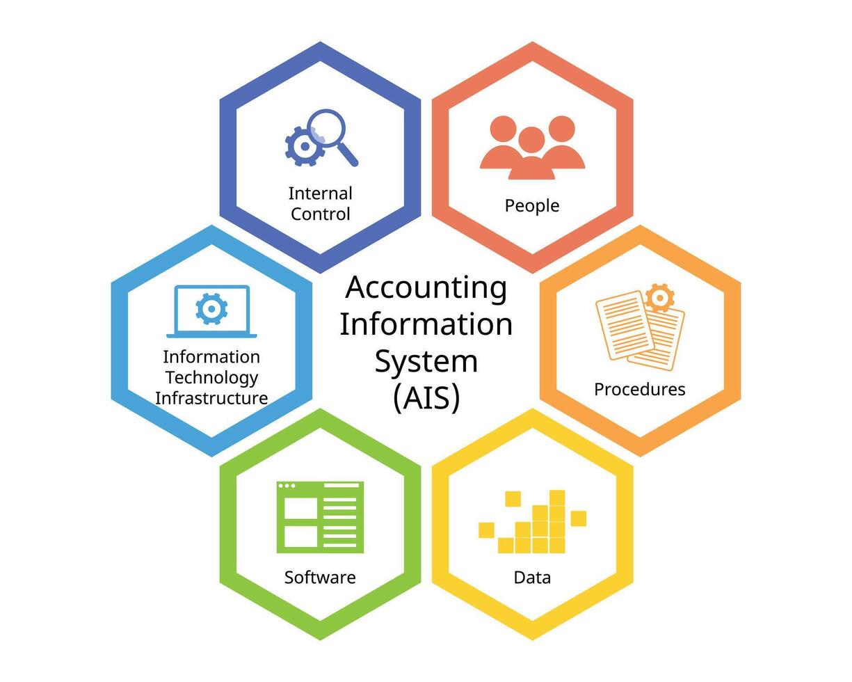 DPA30354 : ACCOUNTING INFORMATION SYSTEM
