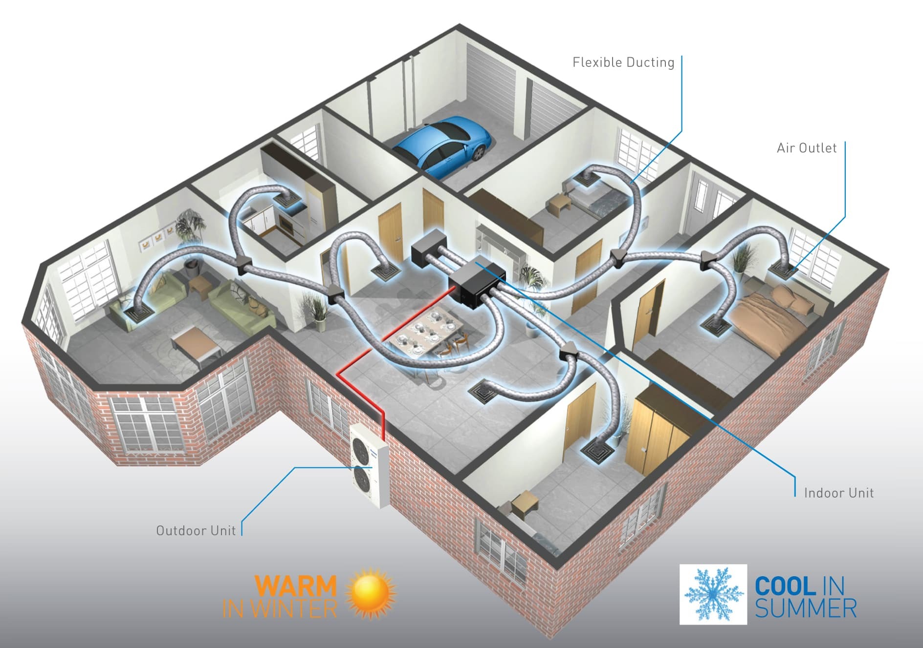 DCB40403 - AIR CONDITIONING SYSTEM TECHNOLOGY